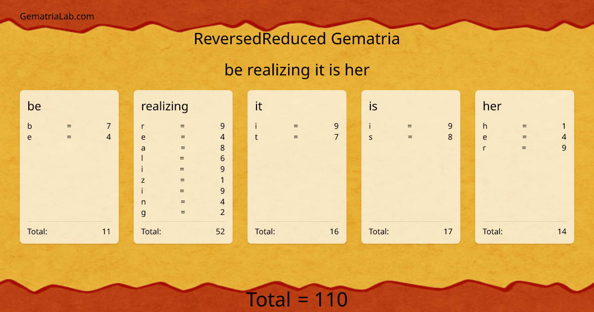 be realizing it is her in reversedReduced Gematria